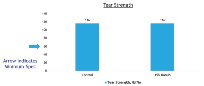 Tear Strength