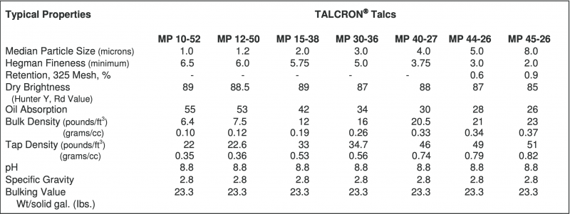 TALCRON Montana talc properties