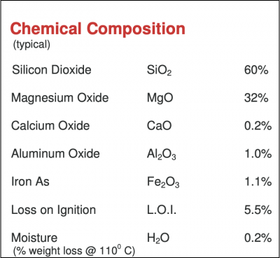 ULTRATALC 609 chemical composition