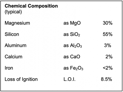 SERICON Talc Chemical Composition