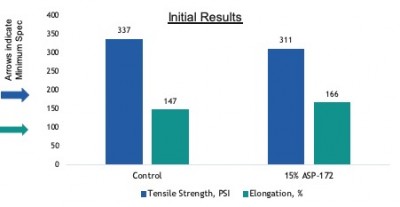 ASP 172 - Tensile Strength