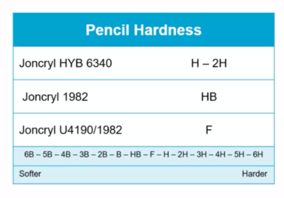 Jocryl HYB 6340 - Pencil Hardness